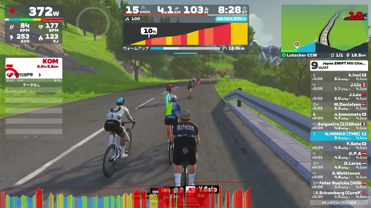 Japan ZWIFT Hill Climb Race (B)🗺️ Lutscher CCW in Innsbruck