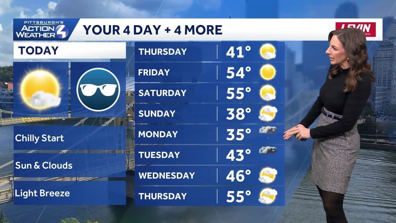 Warming Up the Next Few Days in Western PA