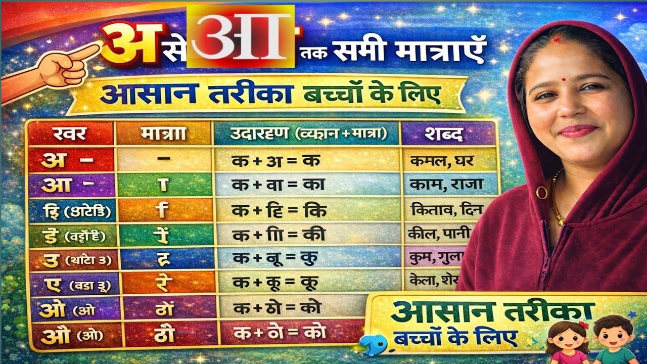 ख में आ से अंः तक मात्रा लगाना सीखें#हिंदीमात्रा#खकीमात्रा#आसेअंमात्रा#मात्रालगानासीखें#हिंदीसीखें
