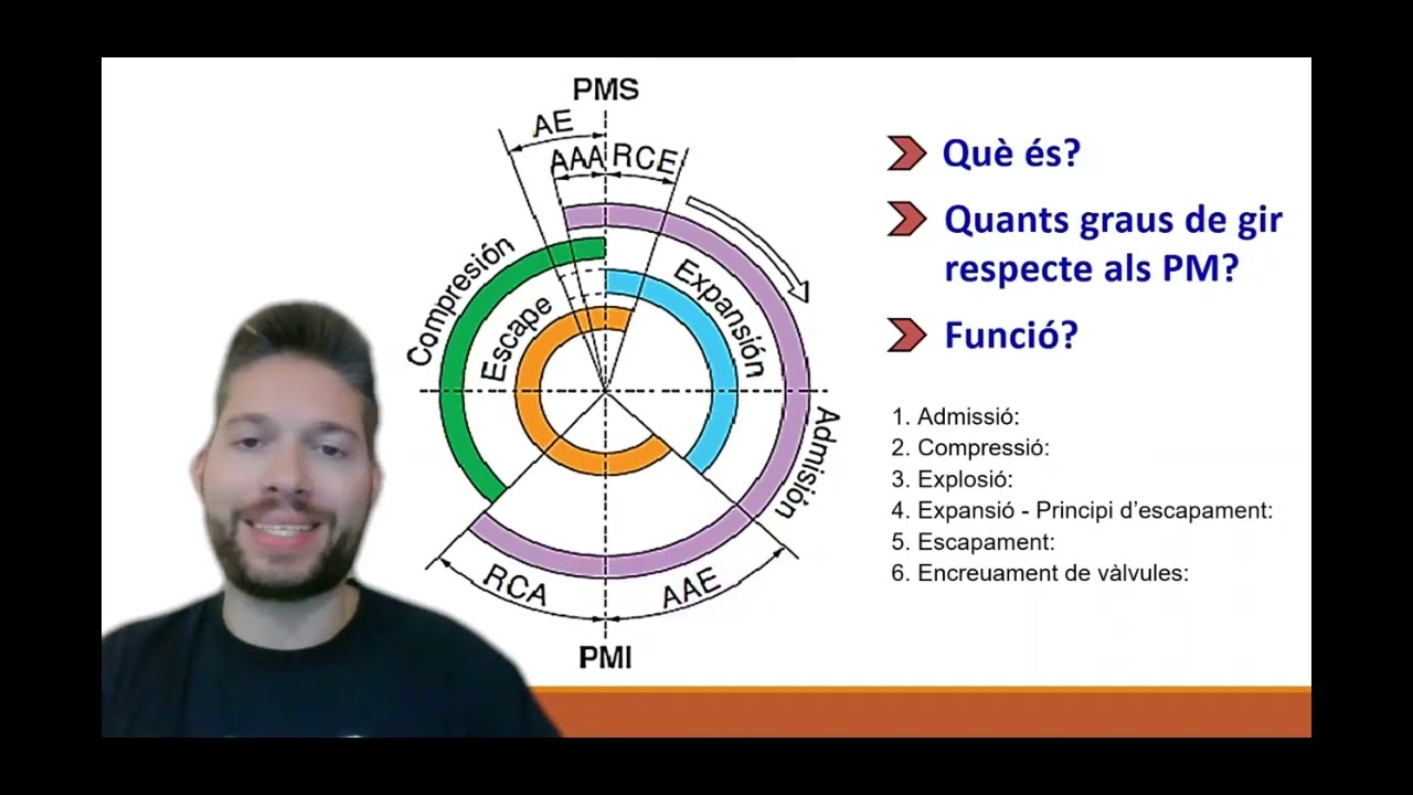 Projecte final - Compet&egrave;ncia Digital Docent (Nivell B2)