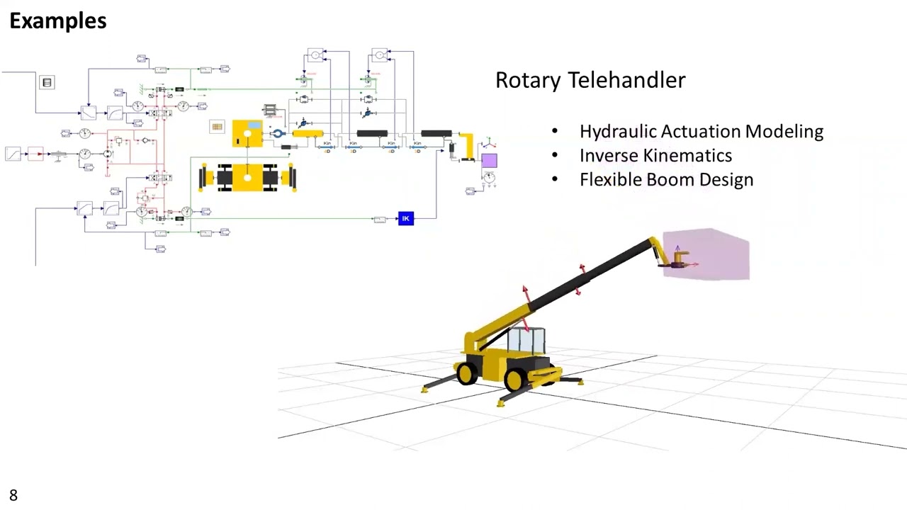 MapleSim for Hydraulic Systems: Complete Modeling Workflow, Analysis and Customization