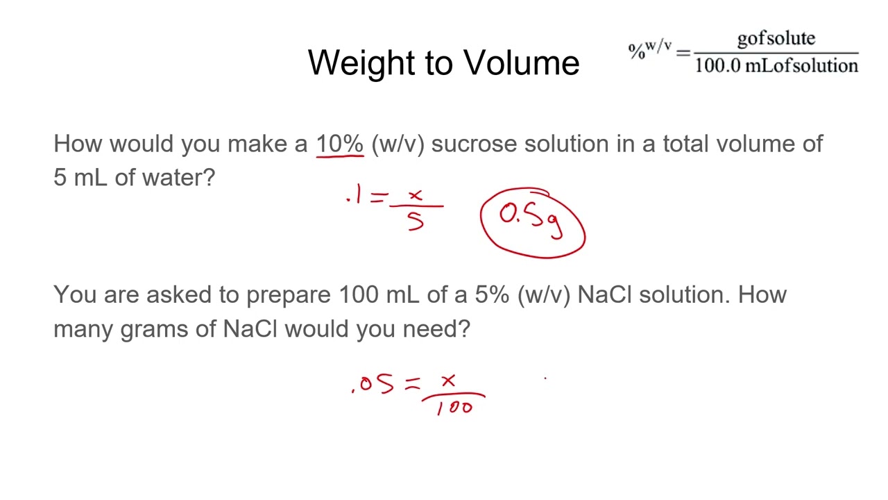 Percent Solutions