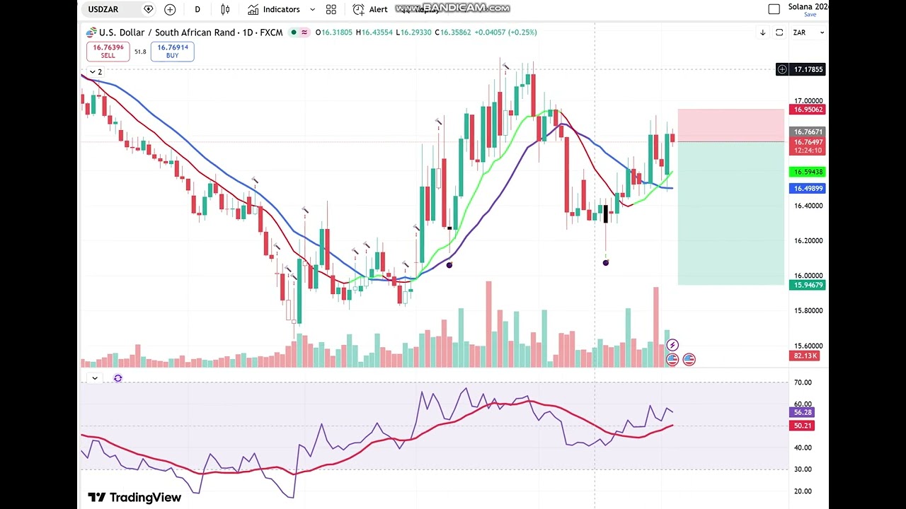 USDZAR