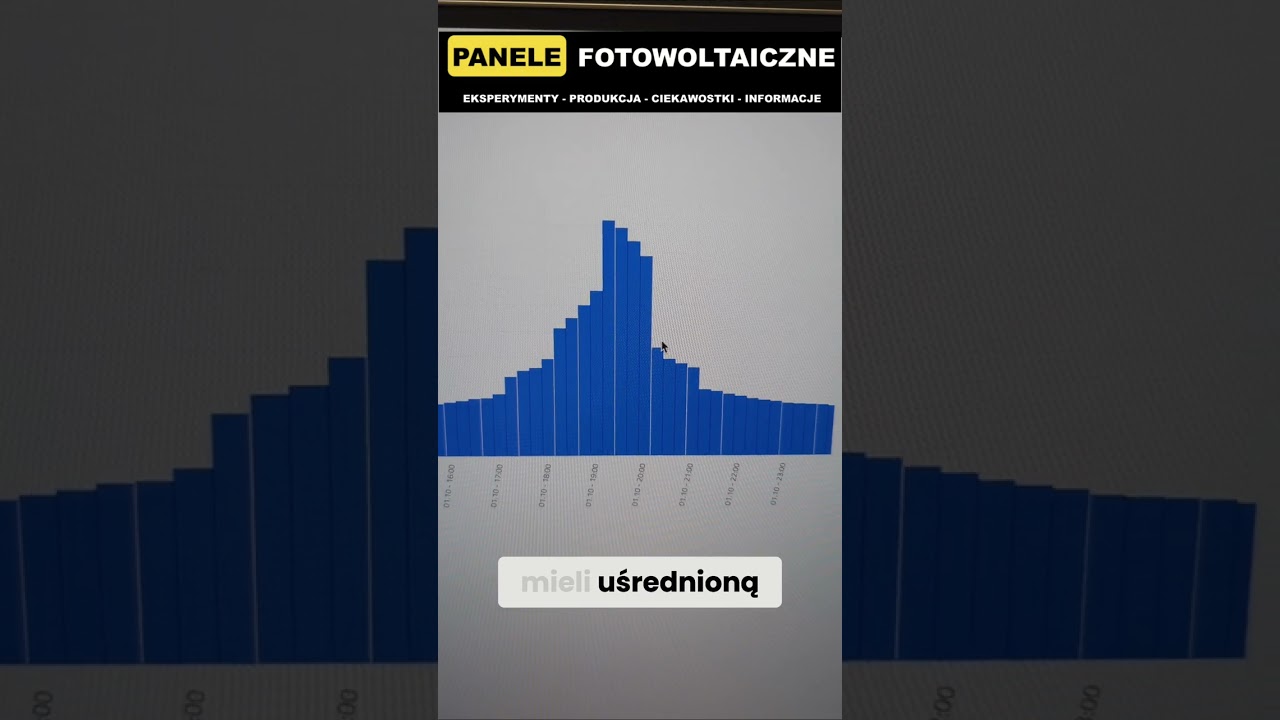 15-minutowe ceny energii elektrycznej&mdash;ważne zmiany!