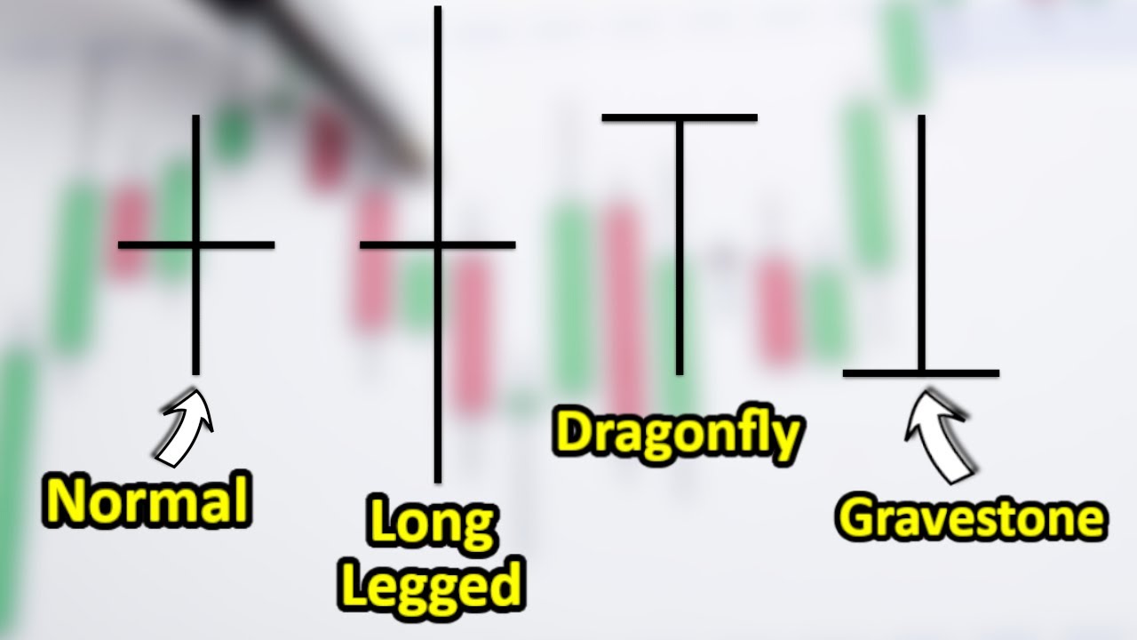 The Doji Candlestick Pattern (4 Types Of Doji For PROFITABLE Trading)