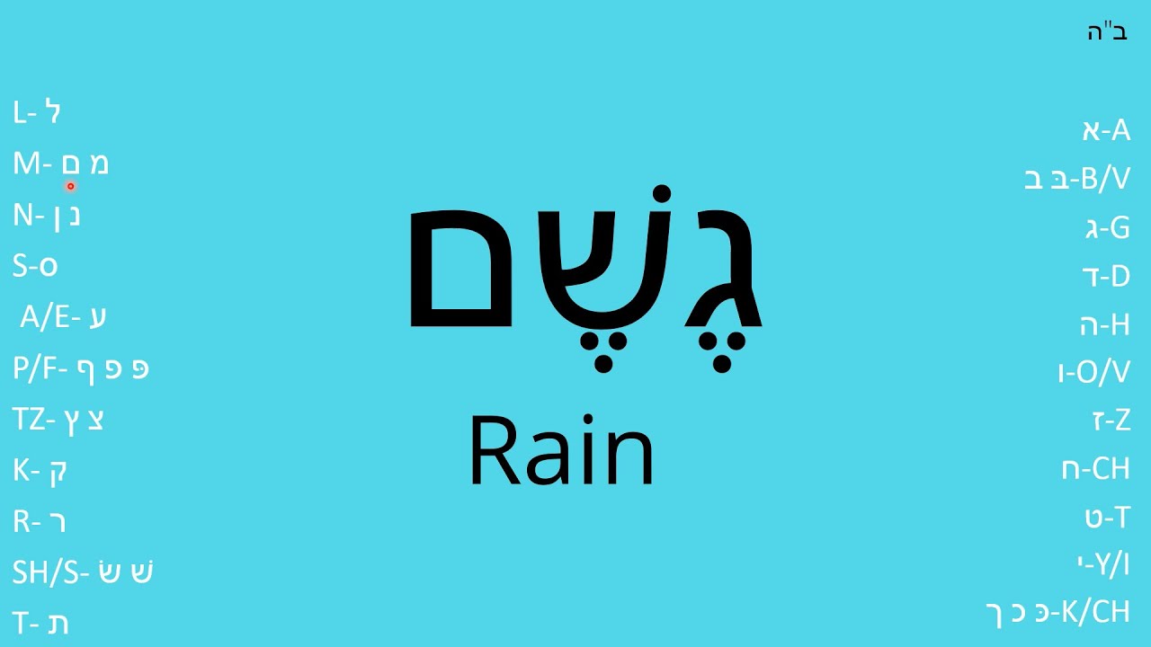 Practice reading Hebrew | #1 Beginners (vowel by vowel)