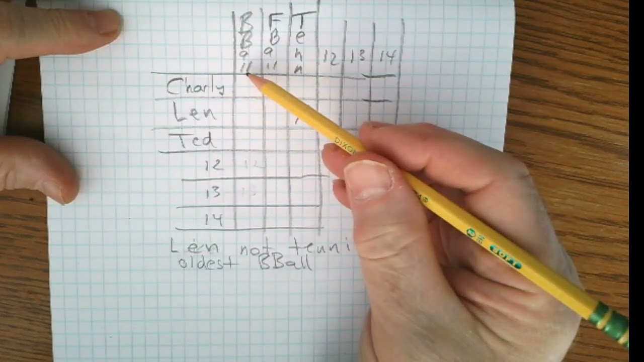 mat140 logic sport and age