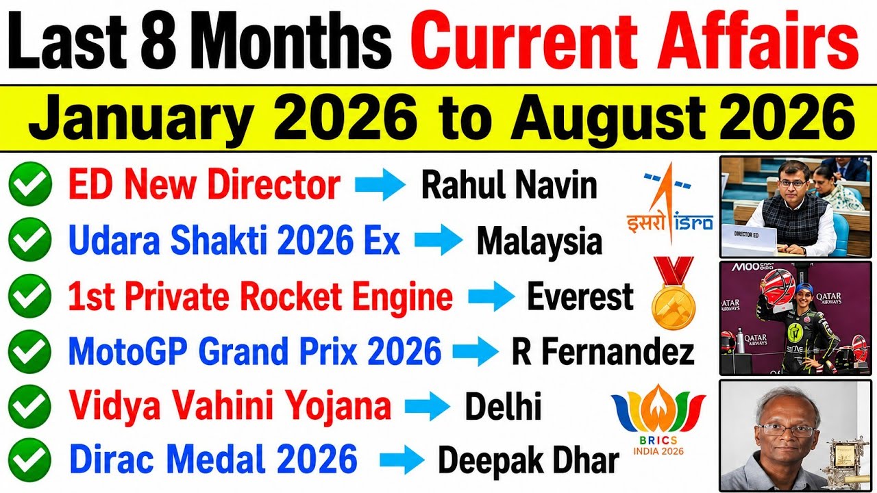 Last 8 Months Current Affairs 2026 | Top 50 Important Current Affairs 2026 | Jan 2026 to August 2026