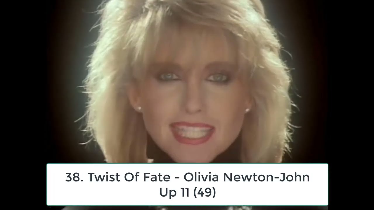 Billboard Top 40 Hits - November 12, 1983