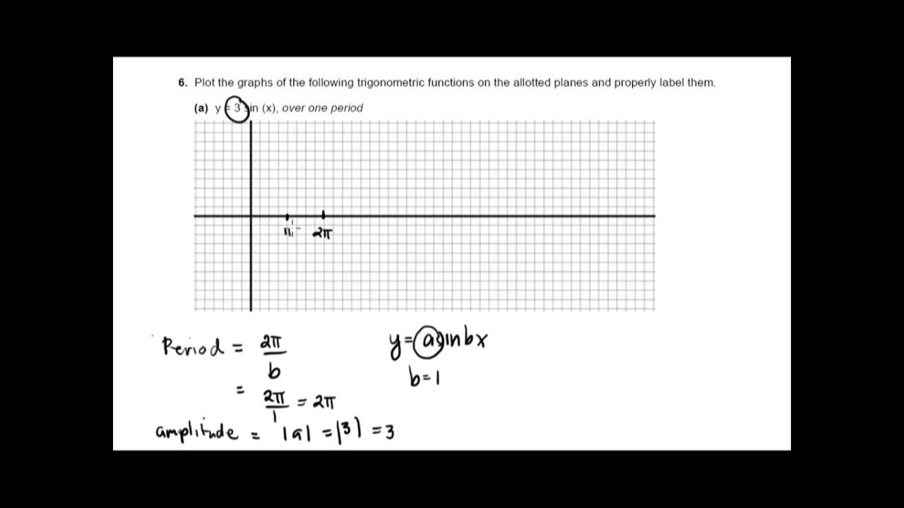 Graphing Trigonometric Functions- Sine Function