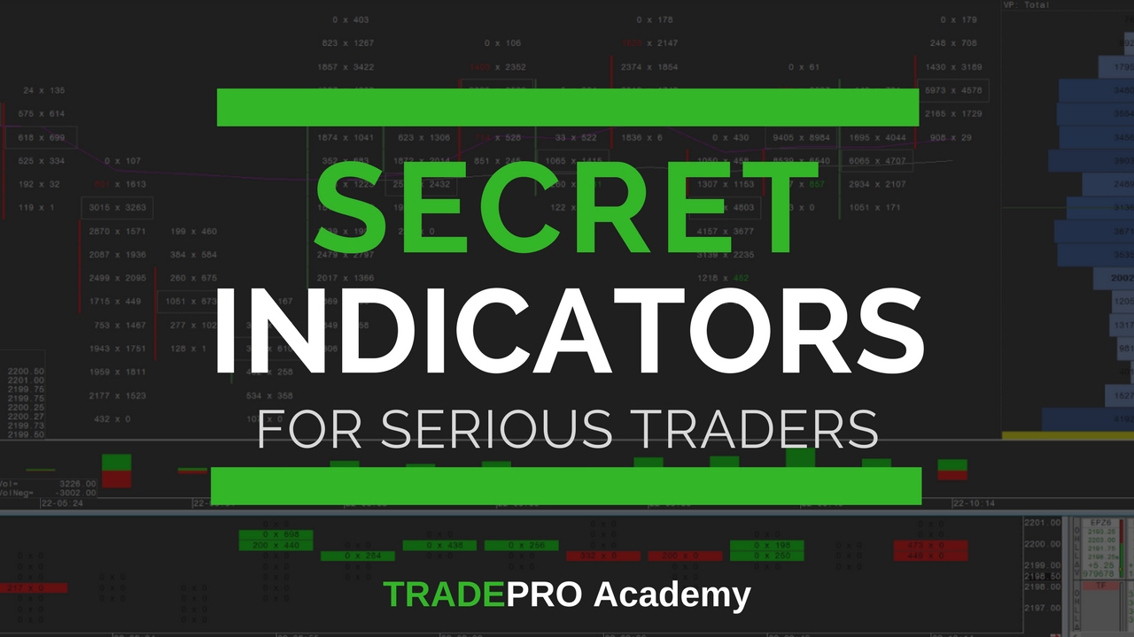 Finding where the stop losses are in the markets | Secret Trading Indicators |