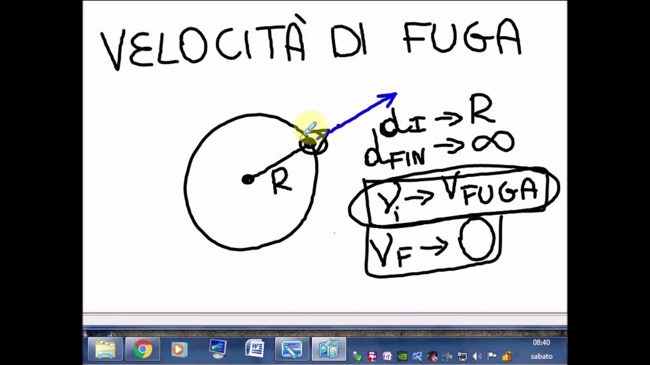 La Velocità di Fuga da un Pianeta