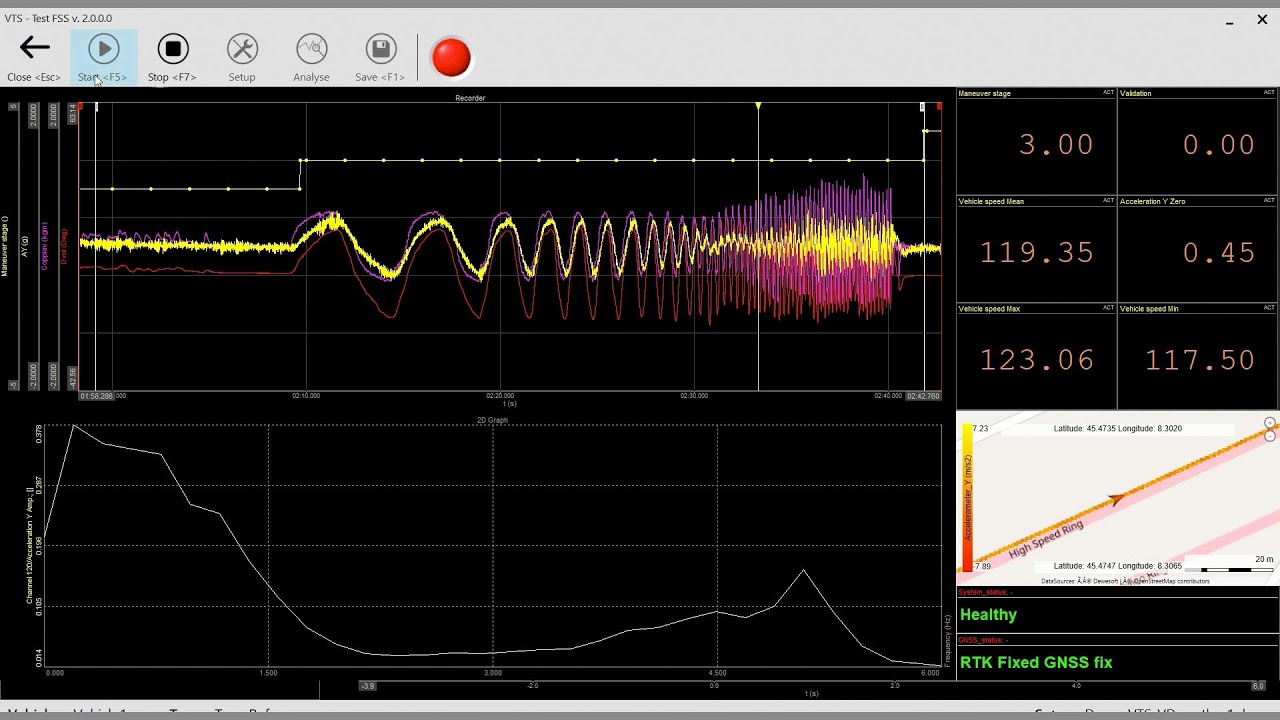 Vehicle Dynamics Testing with Dewesoft Data Acquisition System