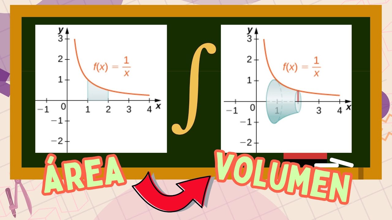 ¿Cómo calcular el VOLUMEN de un sólido? (Entre 2 funciones) 🍩