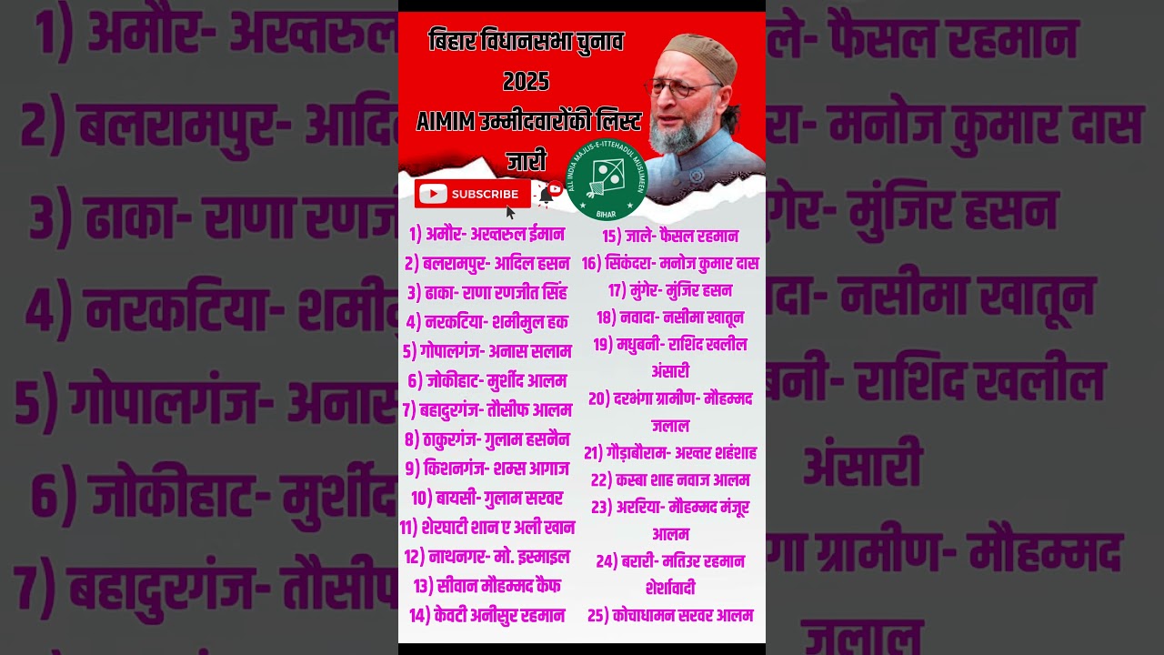 Bihar Assembly Elections 2025 AIMIM CandidatesList released | Bihar election |AIMIM party
