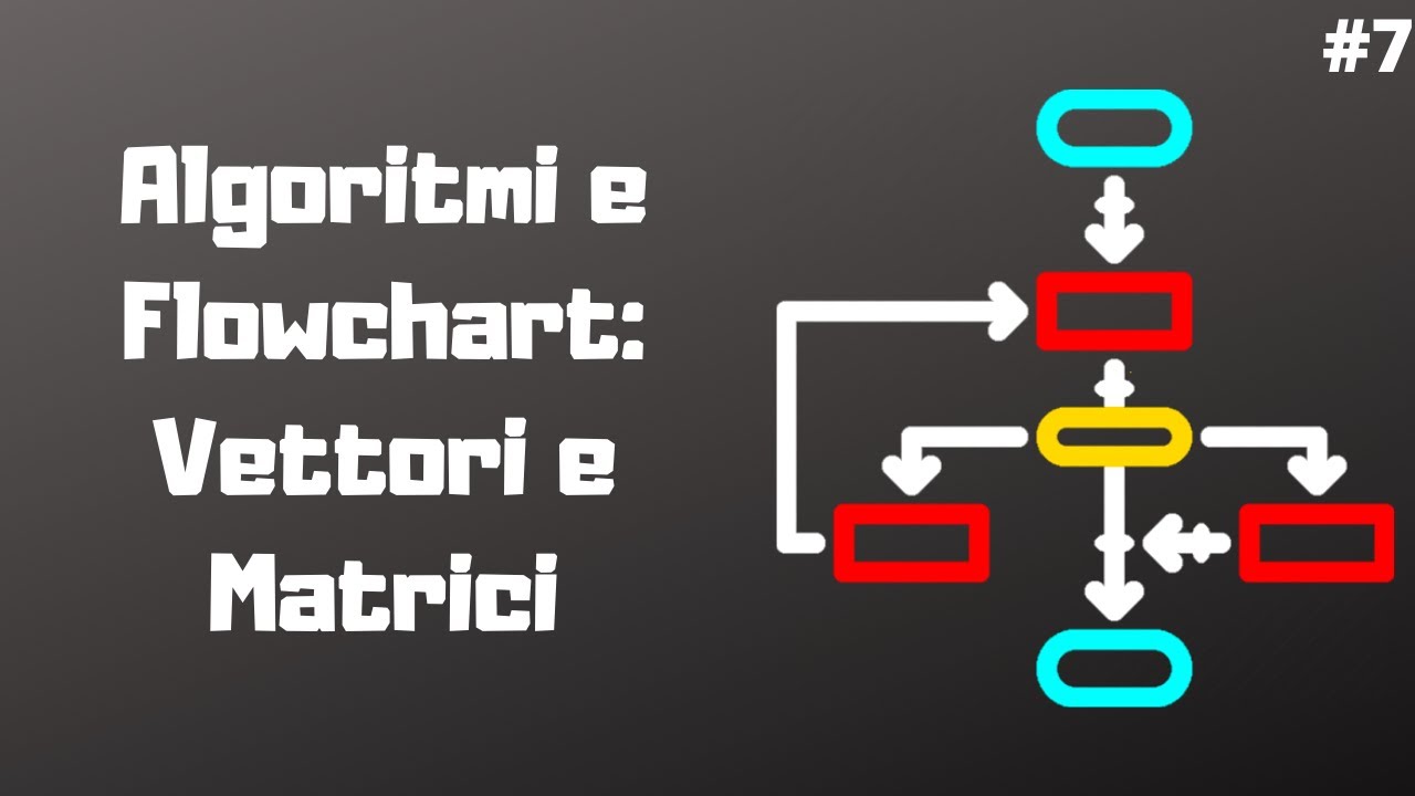 Algoritmi e Flowchart: Vettori e Matrici