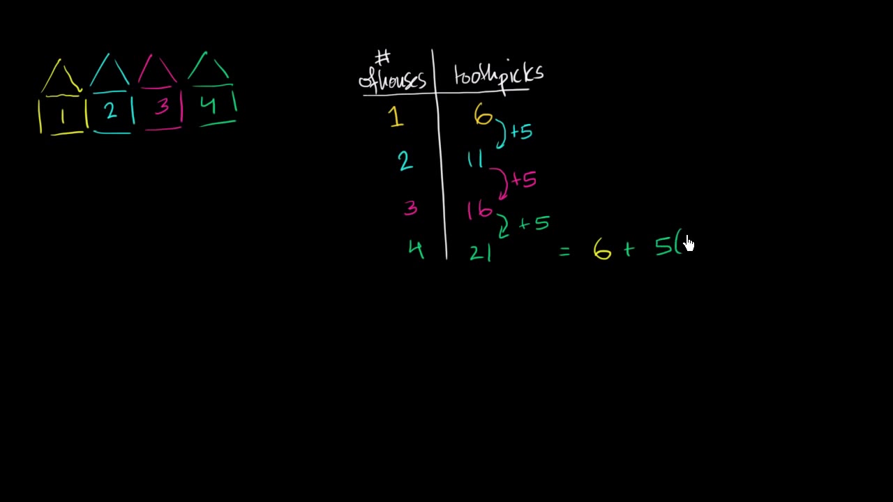 Rompicapi matematici - Esempio 2 | Applicare il ragionamento matematico | Pre-Algebra | Khan Academy