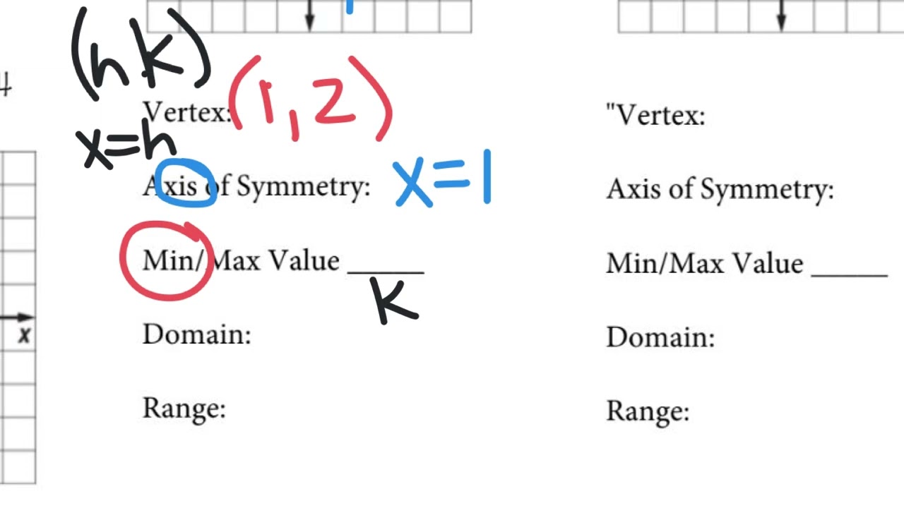 7 7 vertex form