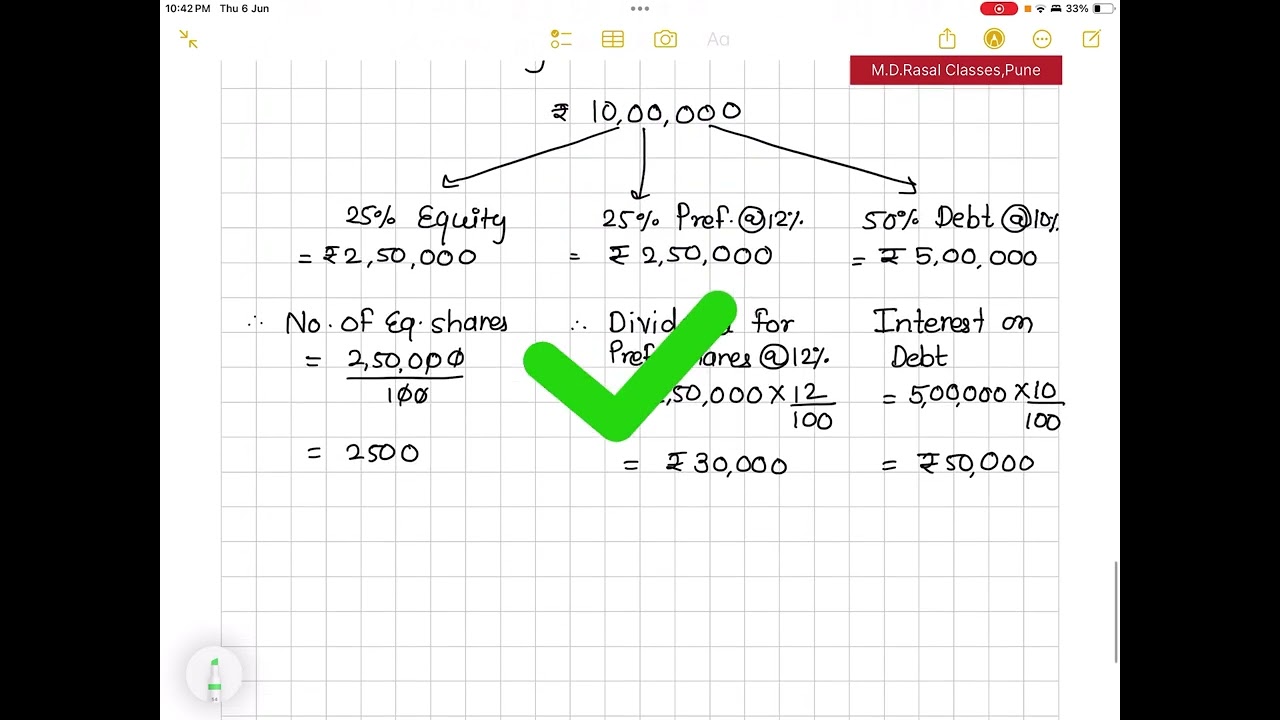 MBA- 4th Semester (Finance Specialisation) CTCF- Current Trends and Cases in Finance part 2
