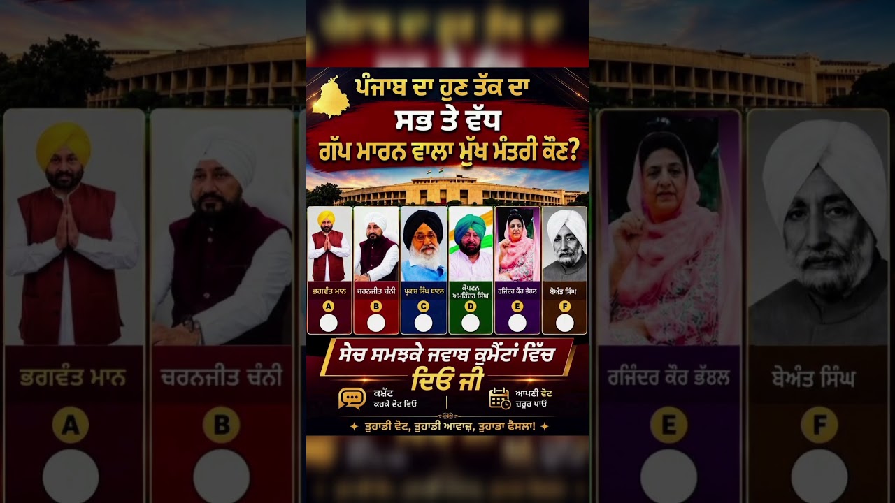 ਪੰਜਾਬ ਦਾ ਸਭ ਤੋਂ ਗੱਪੀ ਮੁੱਖ ਮੰਤਰੀ ਕੌਣ.....#facts #survey #inspiration #news #viralshort #viralnews
