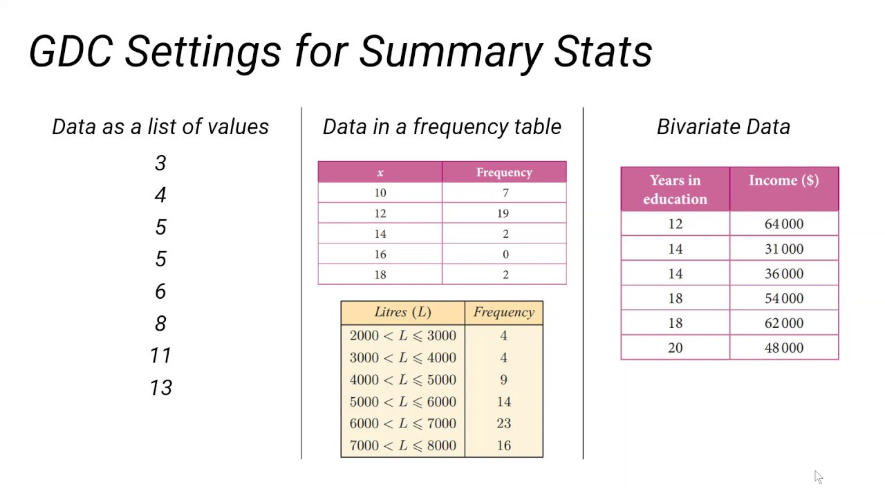 Summary Stats Set up