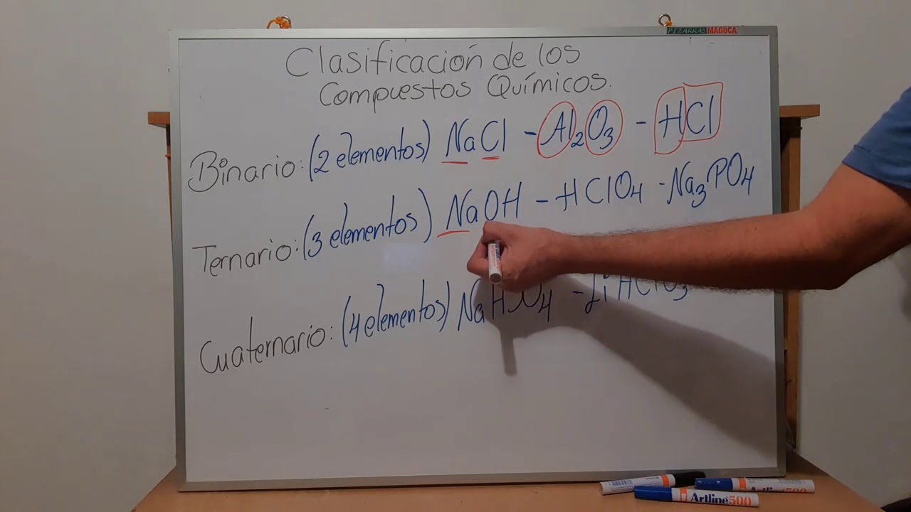 Clasificación de compuestos según la cantidad de elementos presentes