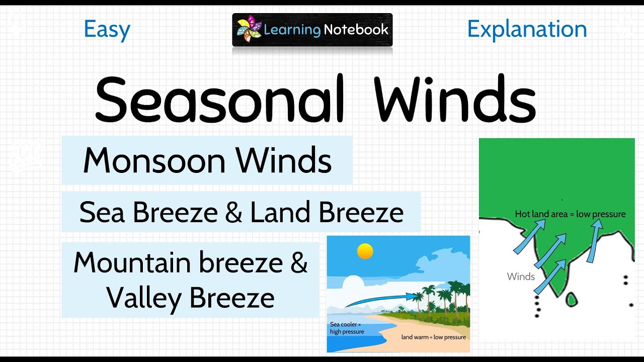 Seasonal Winds or Secondary Winds