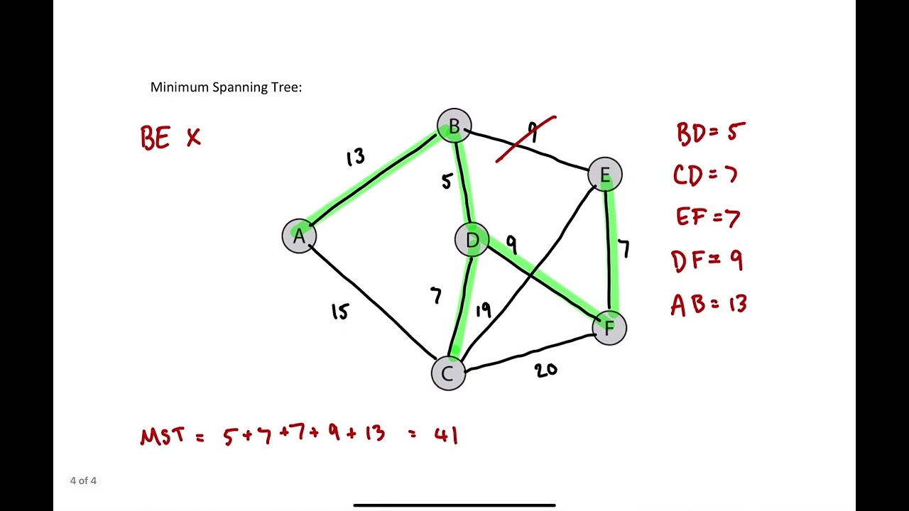 Level 2 NCEA Networks - Example (Shortest Path, Minimum Spanning Tree, Traversability)