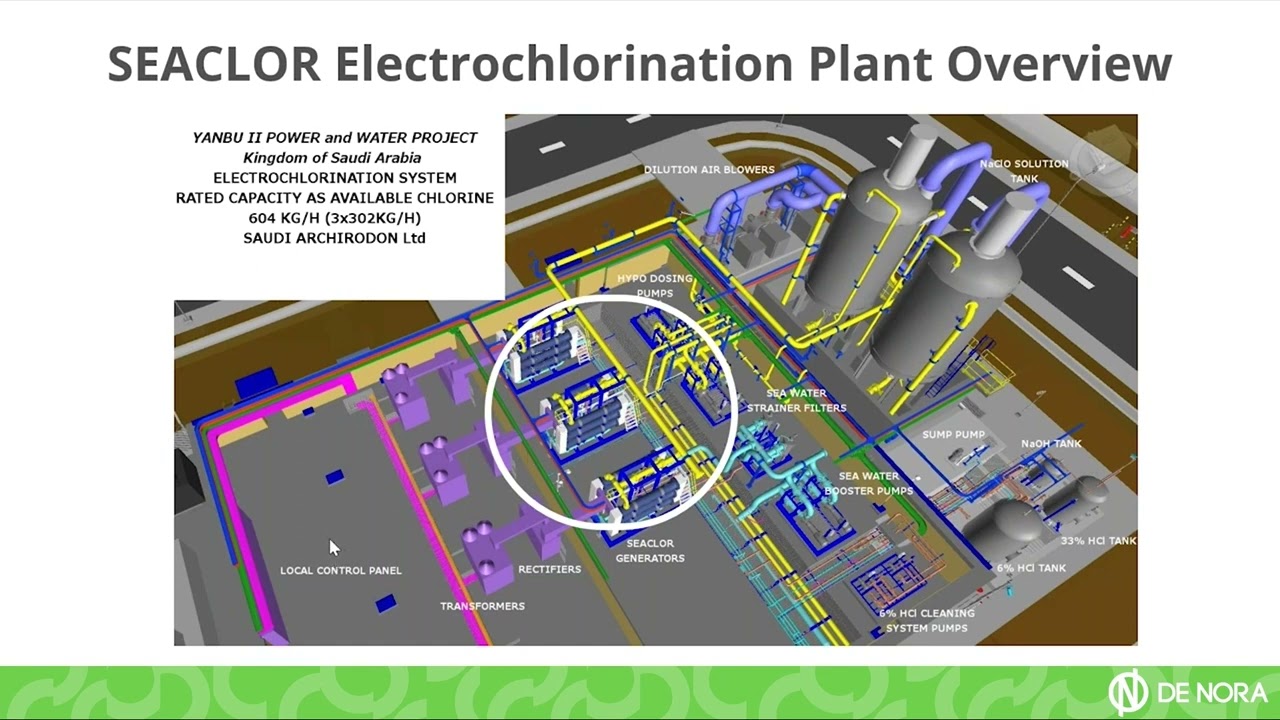 SEACLOR Electrochlorination Plant Overview