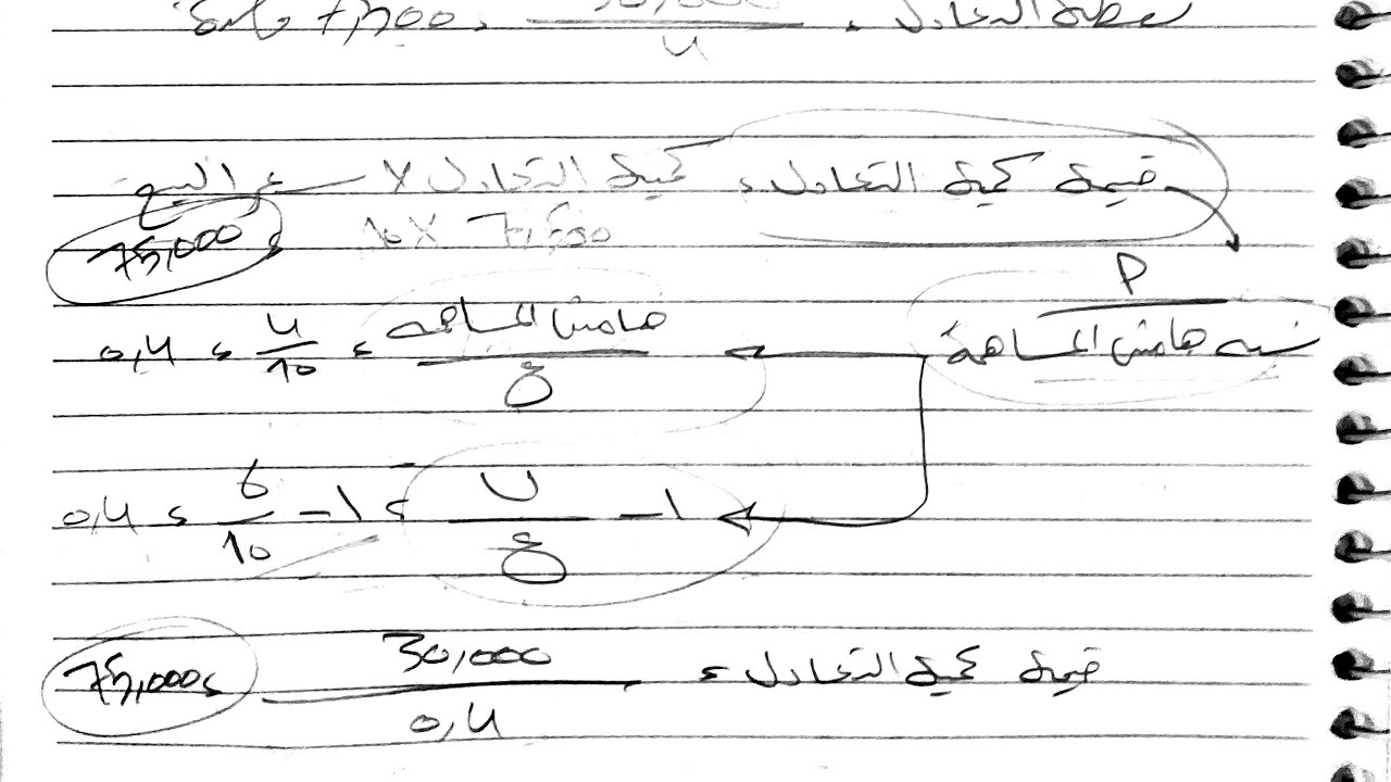 تحليل التعادل، نقطه التعادل بطريقه هامش المساهمه (الوجستيات)