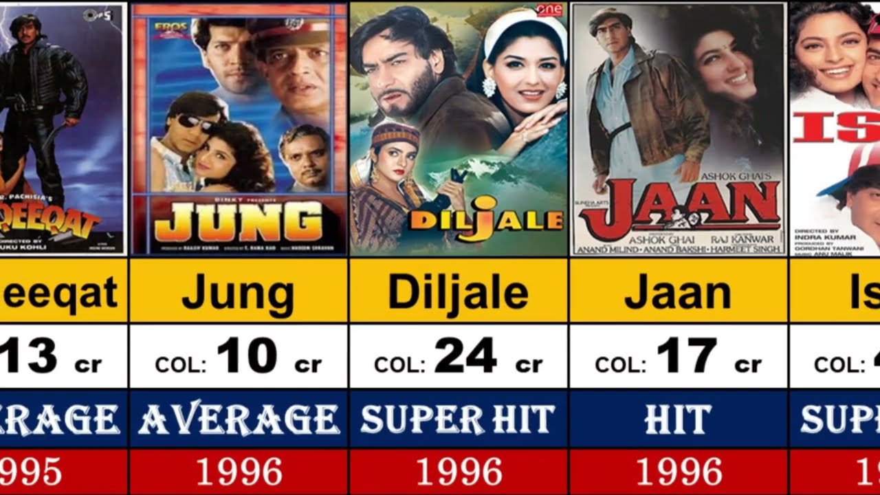 Ajay Devgn All Movies List