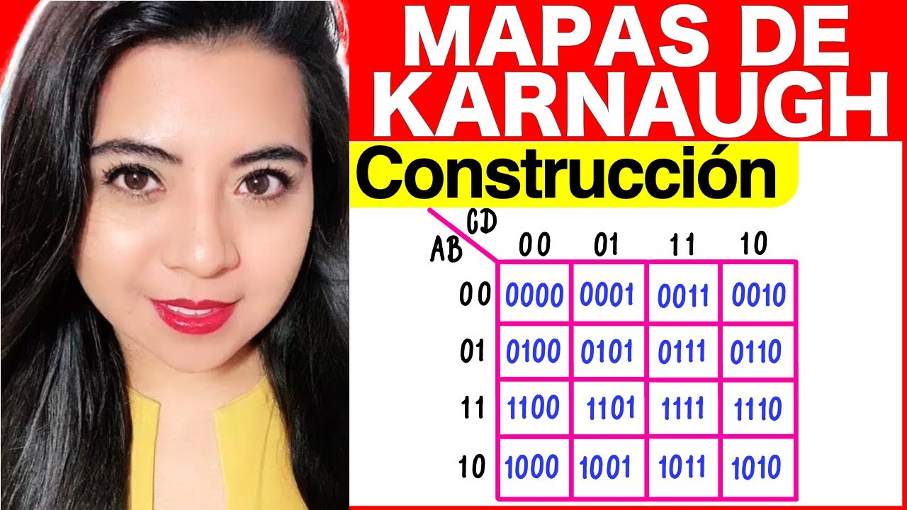 MAPAS de KARNAUGH de 2, 3 y 4 VARIABLES (EXPLICACIÓN y CONSTRUCCIÓN)