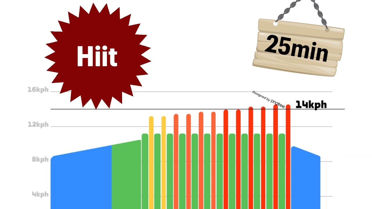 ENTRENO DE ALTA INTENSIDAD EN CINTA DE CORRER (HIIT)