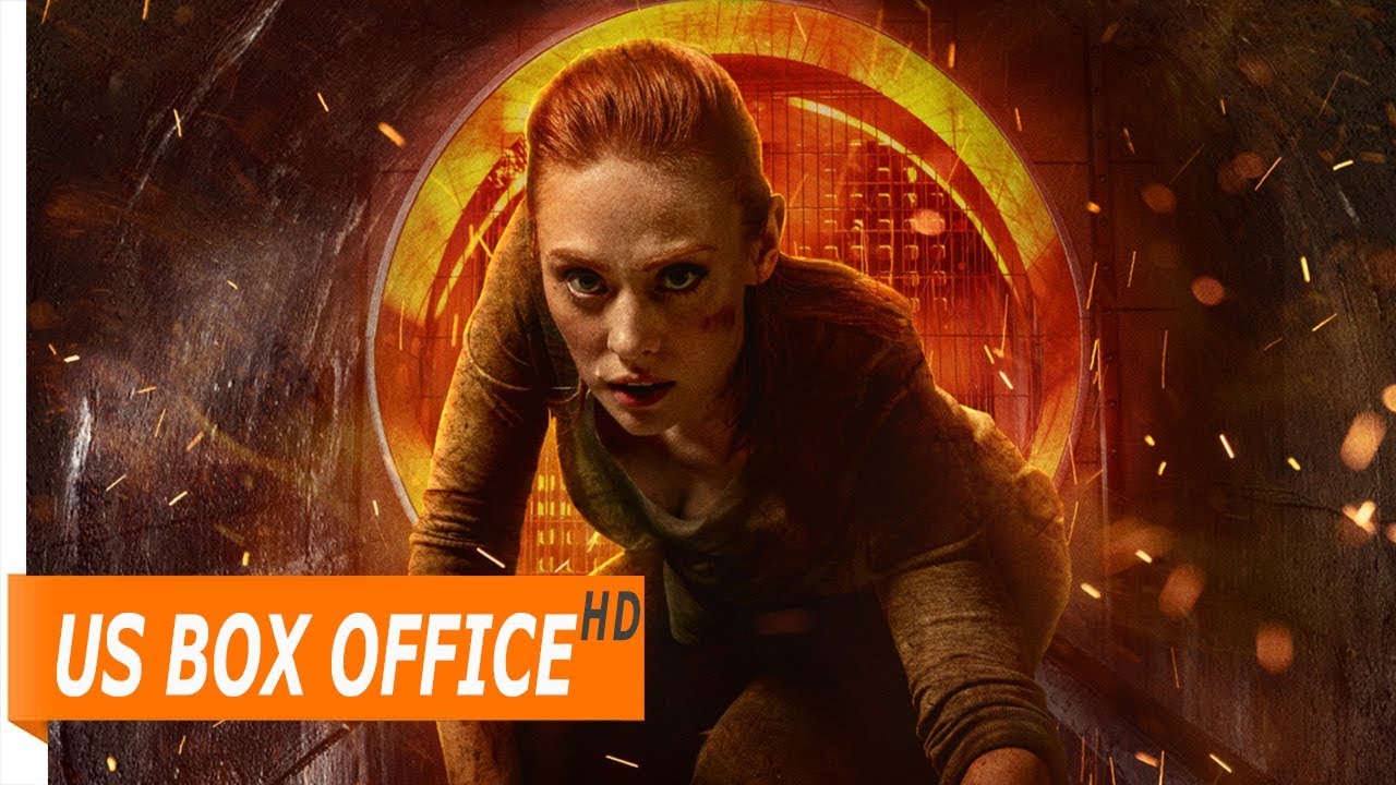 Top Box Office (US) Weekend of January 4 - 6, 2019 HD