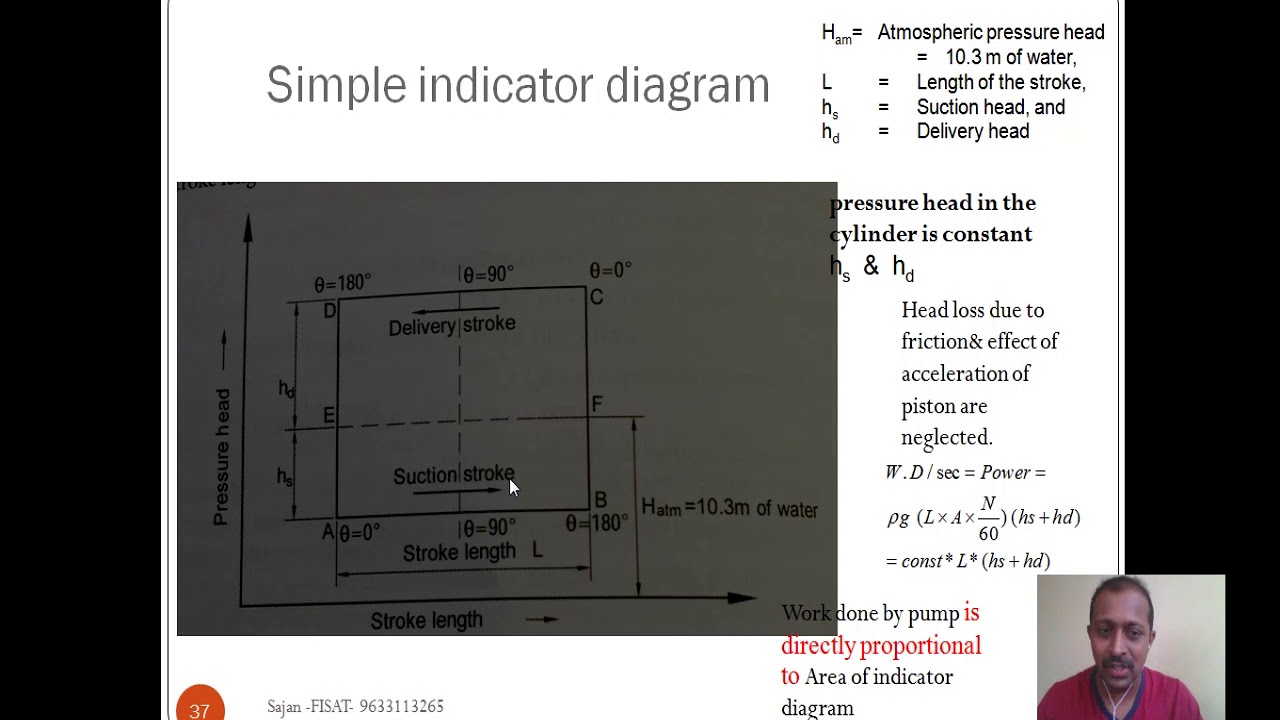 ME206-module-4-Part 5 Ideal indicator diagram- Reciprocating pump