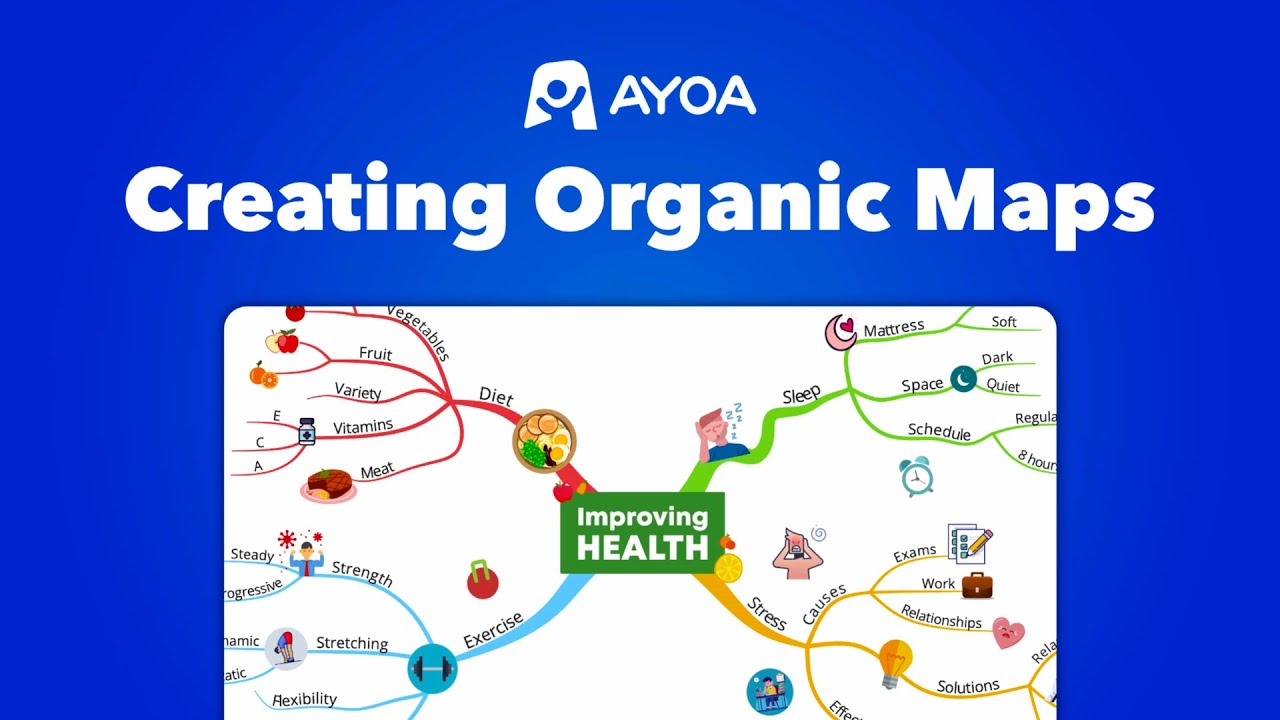 Создание органических интеллект-карт | Ayoa