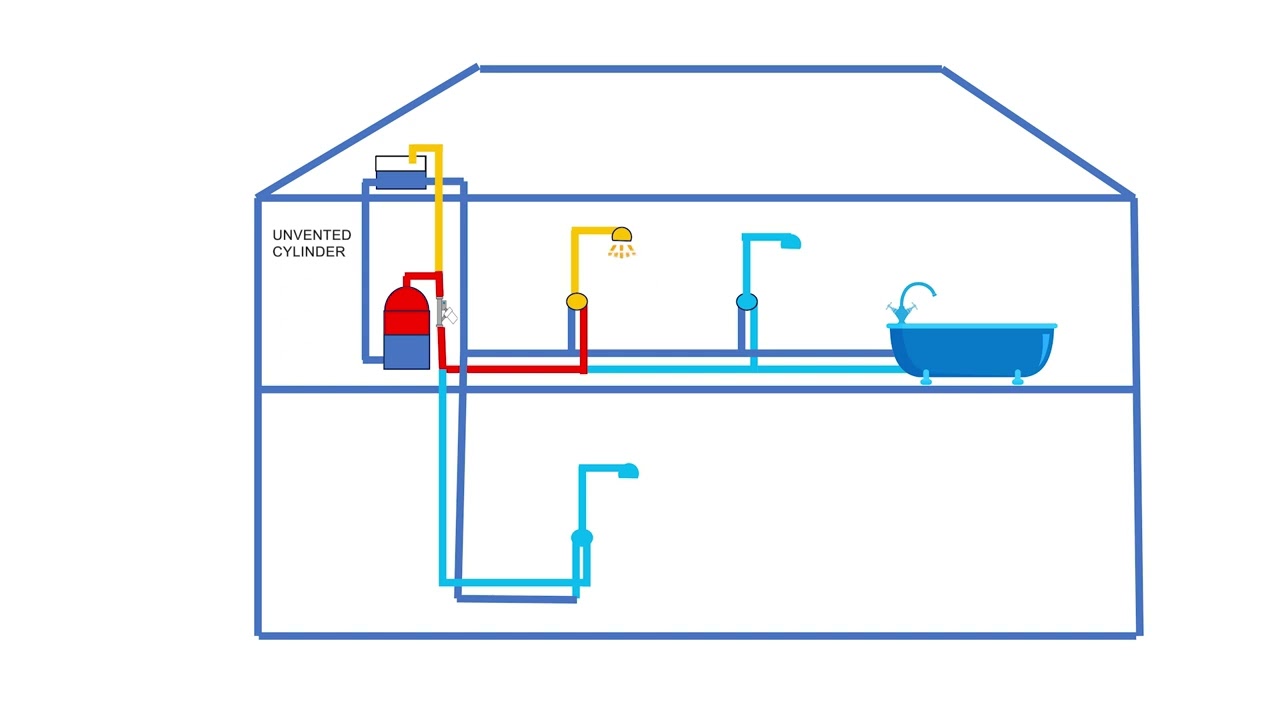 Whole House or Protected Flow With  ShowerPowerBoosters - Vented Cylinders