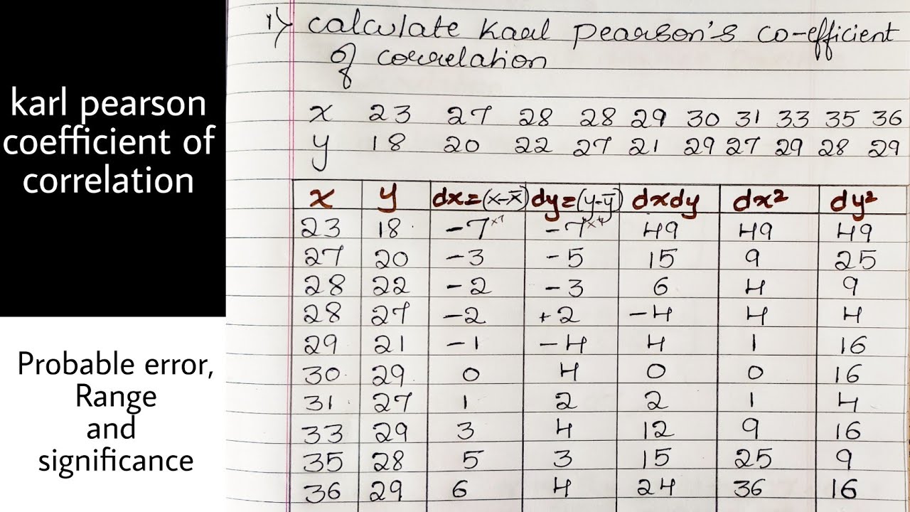Karl Pearson Coefficient of Correlation | in Kannada | Probable error | Range | Significance