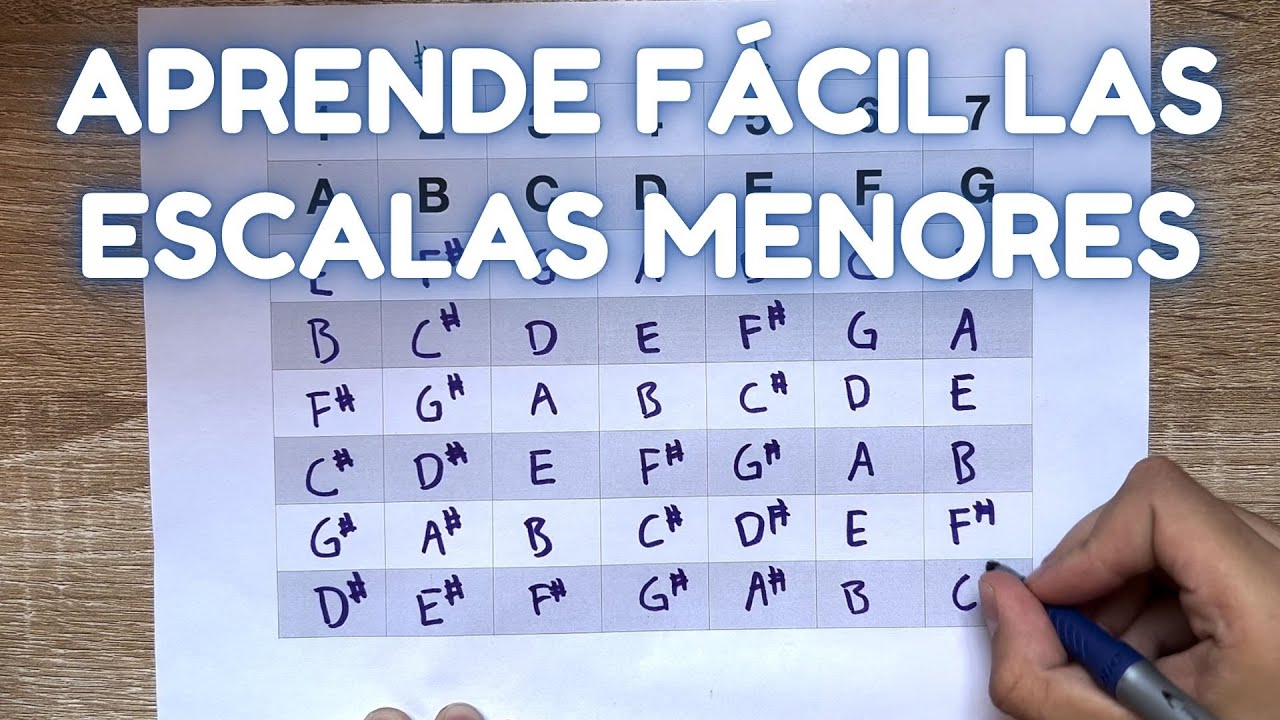 Aprende FÁCIL las Escalas Menores con este HACK basado en el Círculo de Quintas