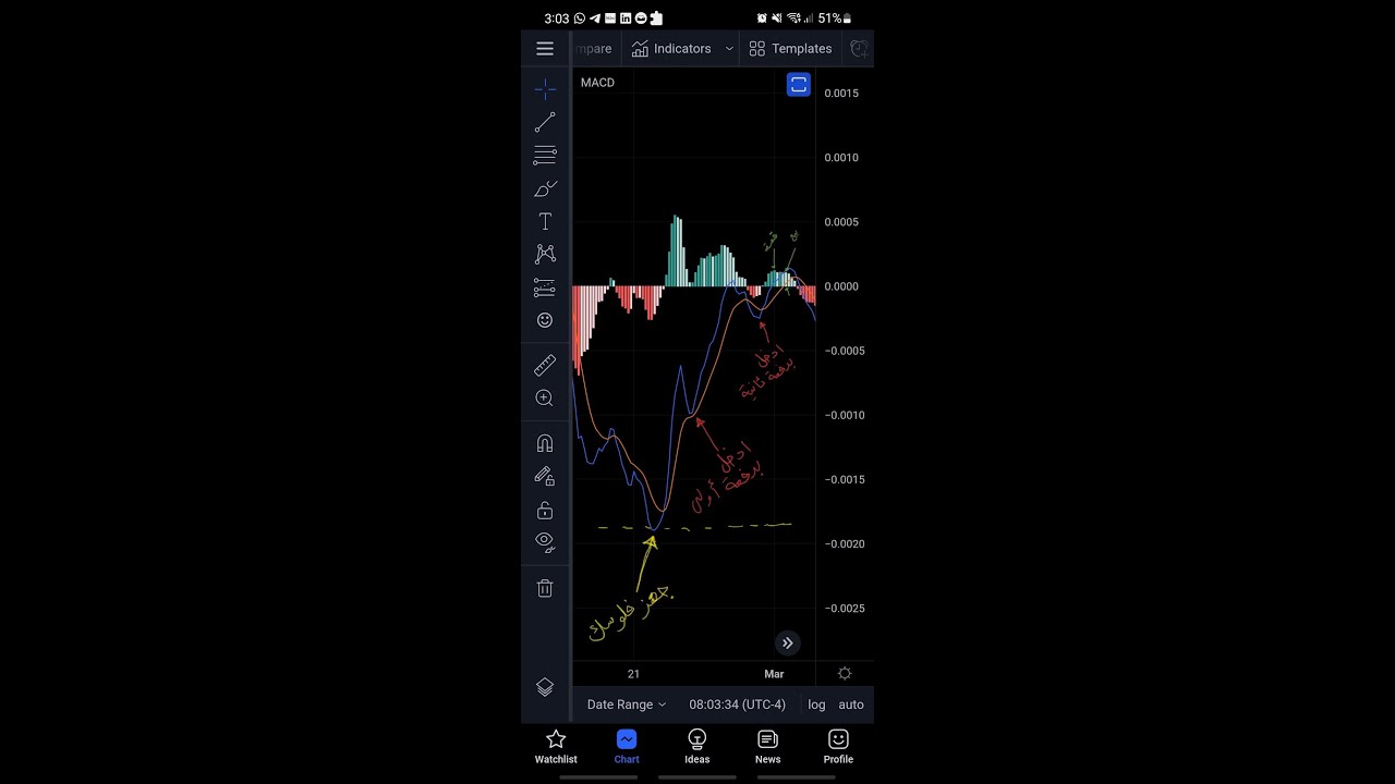 شرح لطريقة عكفة الماكد (صن مغطى) - MACD