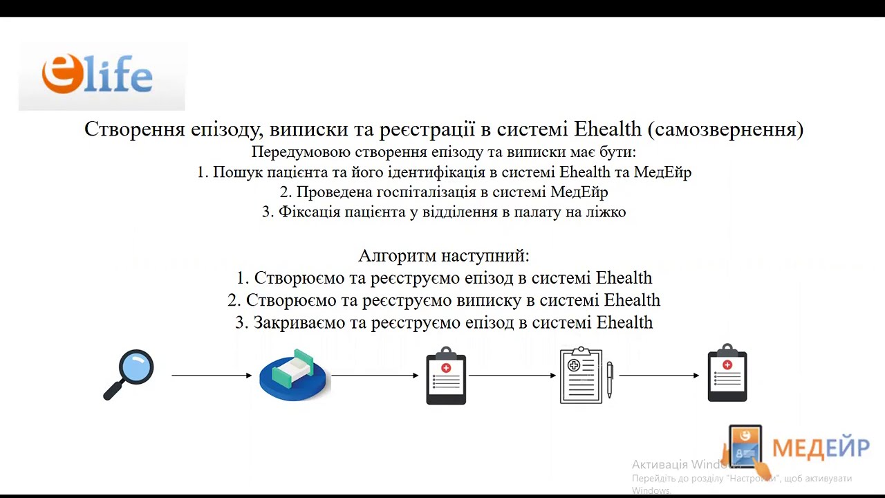 Оновлено. Епізод, виписка зі стаціонару та реєстрація в Ehealth (самозвернення)
