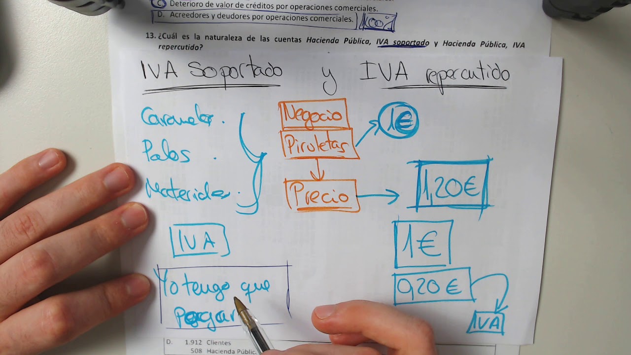 Examen CONTABILIDAD 2018 (Tipo A) UNED | Examen RESUELTO (ADE) Parte 3