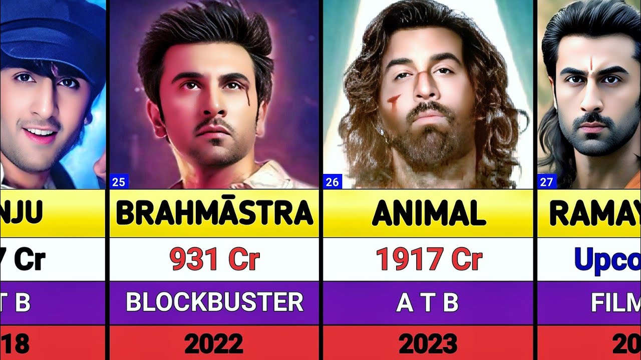 Ranbir Kapoor All Movies List || Ranbir Kapoor Hits And Flops Movies List || Animal || Ramayana