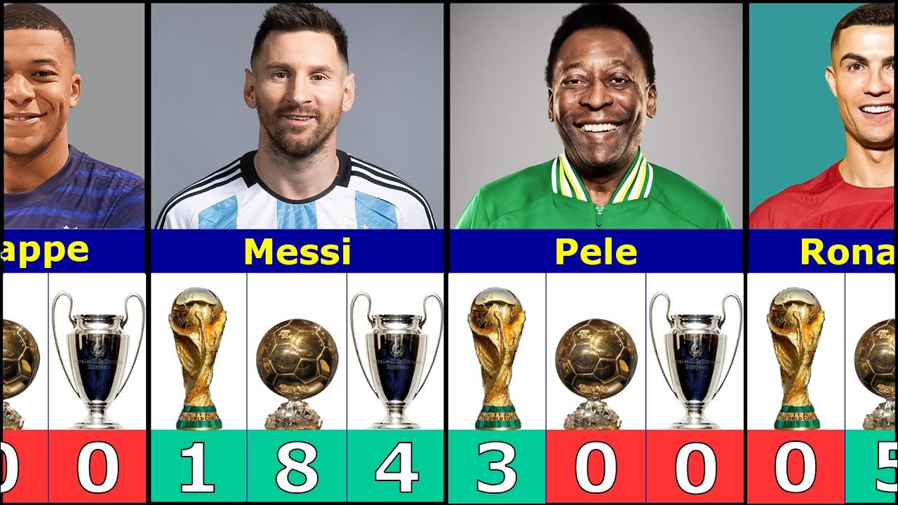 Best Players Who Won World Cup, Ballon d'Or and Champions League