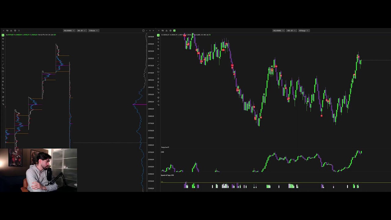 Live Trading NQ - (Deepcharts)