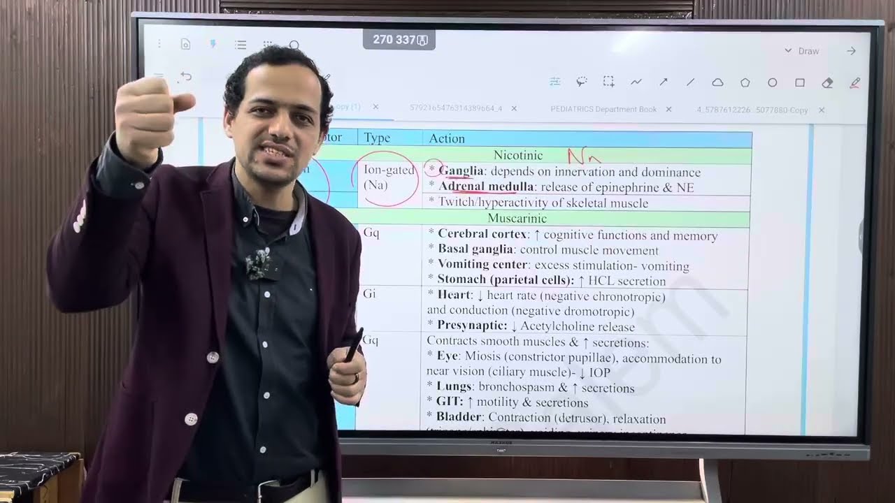 Autonomic nervous system introduction (part 2) تانيه بشري د/ صلاح سالم 