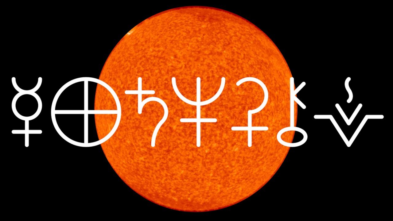 Planetary Symbols inc. Dwarf Planets, Centaurs & Asteroids