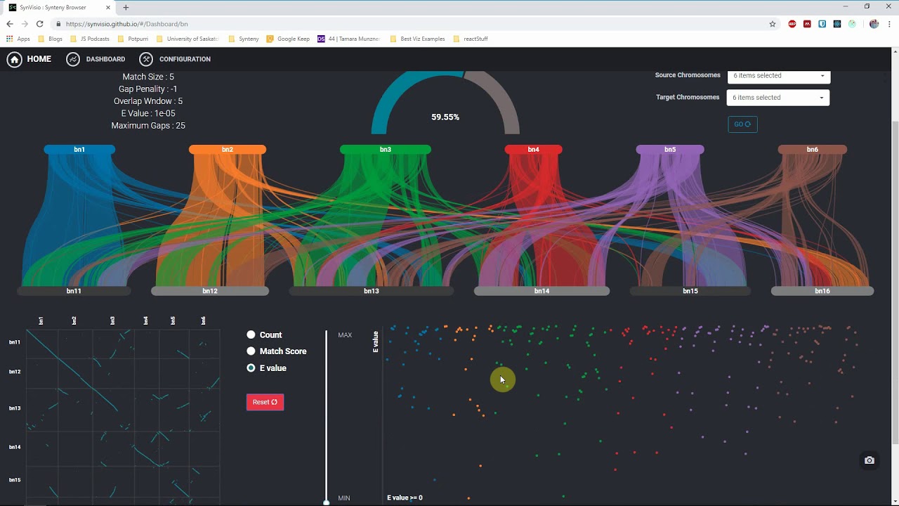 SynVisio : Multiscale Synteny Visualization Tool