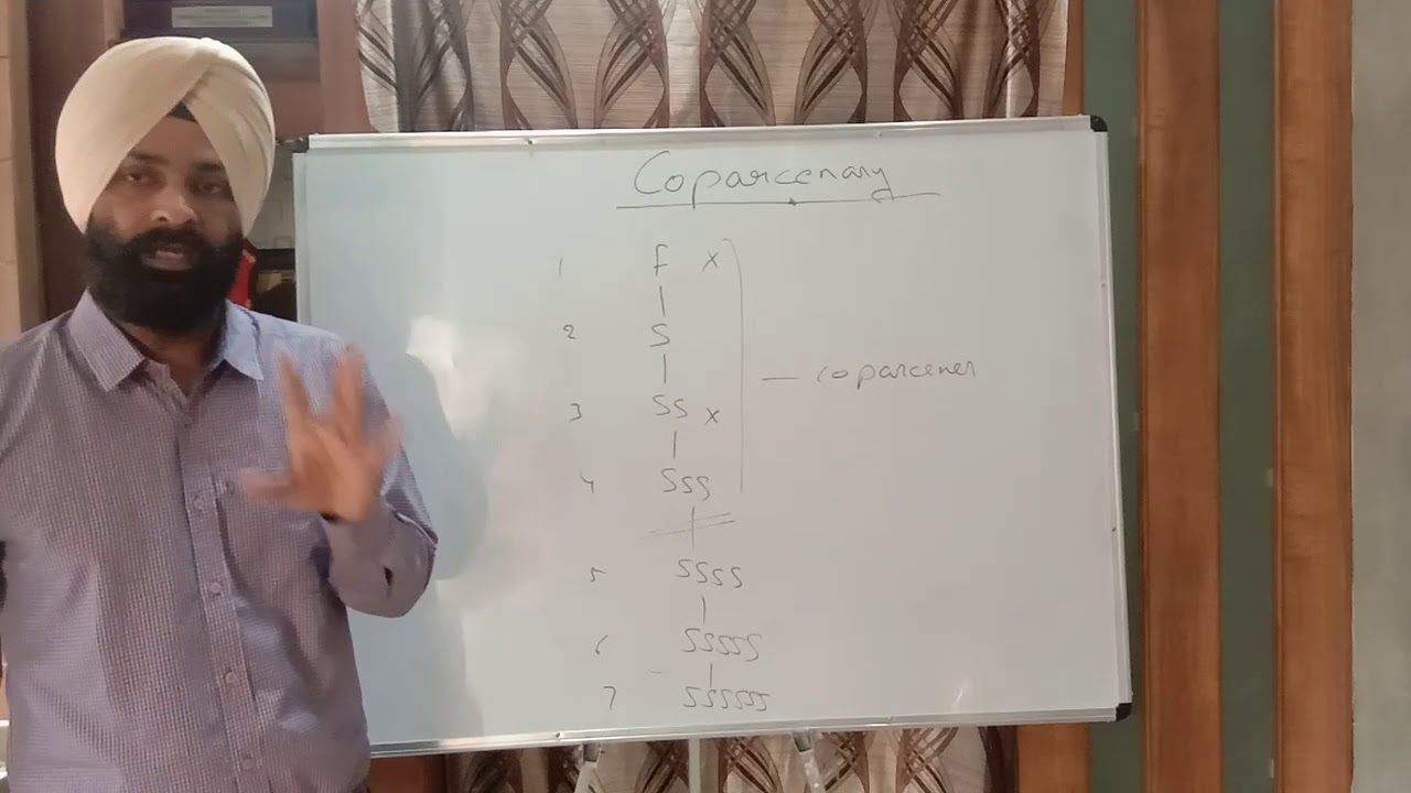 Concept of Coparcenary