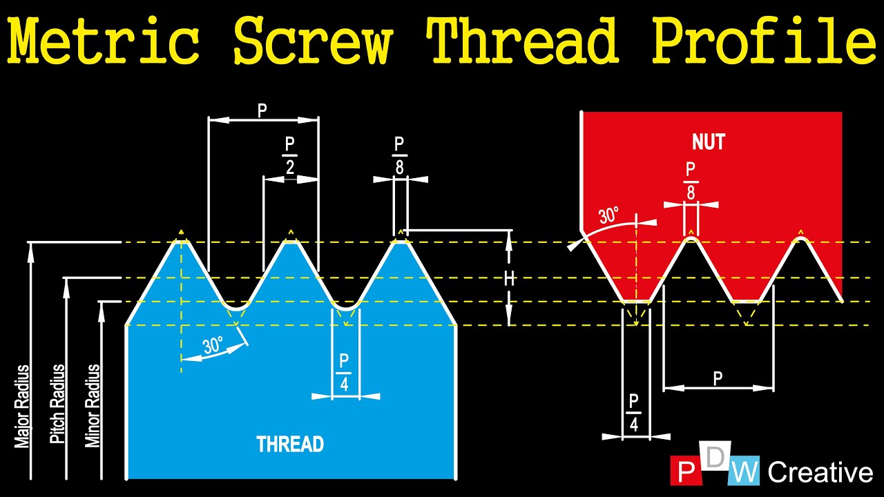 Metric screw thread